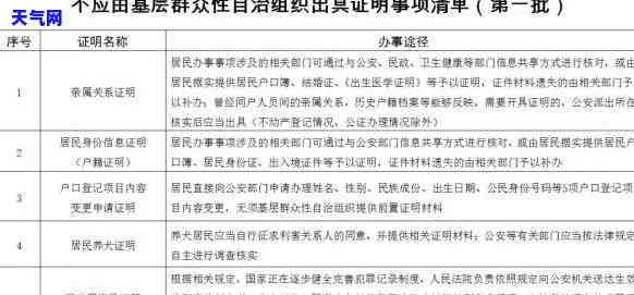 信用卡协商贫困证明模板，如何撰写有效的信用卡协商贫困证明模板？