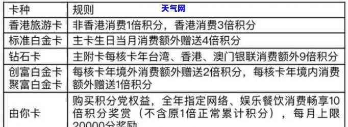 小卡信用卡：积分有效期计算及介绍