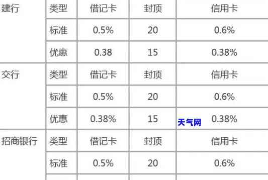 信用卡代还的费率怎么算，揭秘信用卡代还的费率计算方法