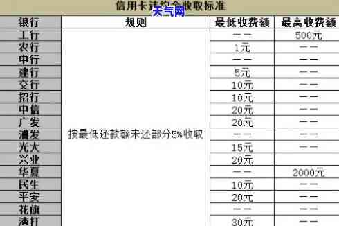 信用卡代还的费率怎么算，揭秘信用卡代还的费率计算方法