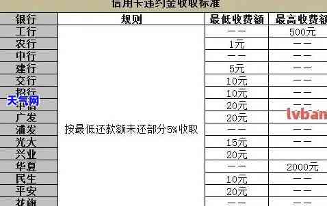 信用卡代还利率计算方法及原理