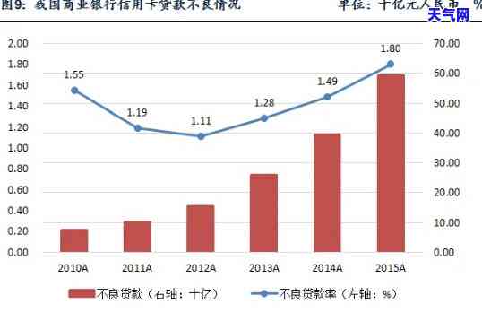 2020年信用卡代还行业怎么样，2020年：信用卡代还行业的现状与前景分析