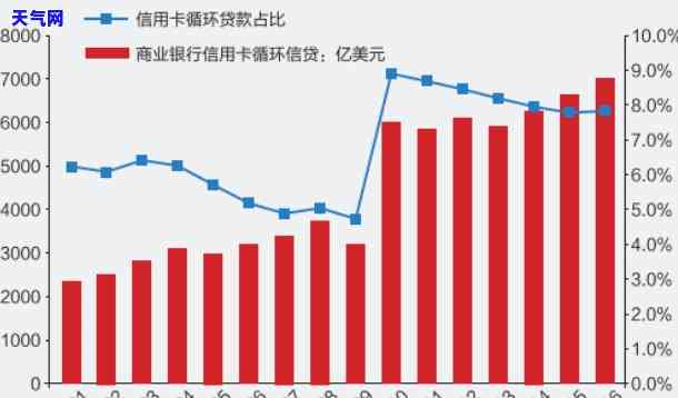 2020年信用卡代还行业怎么样，2020年：信用卡代还行业的现状与前景分析