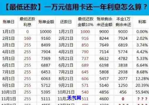 协商信用卡全额还款-协商信用卡全额还款怎么还