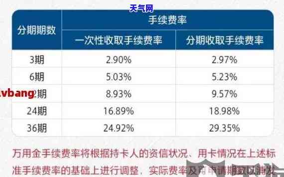 信用卡代还利率-信用卡代还利率多少