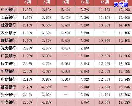 信用卡代还利率-信用卡代还利率多少