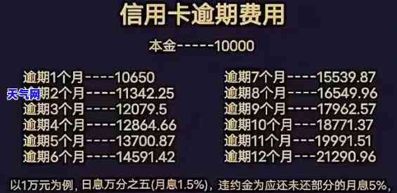 欠信用卡1000元是否会被起诉？后果及解决办法全解析