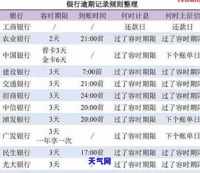 计算信用卡还6天罚息的方法