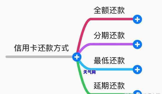 如何使用信用卡还货款方式最划算：全面指南