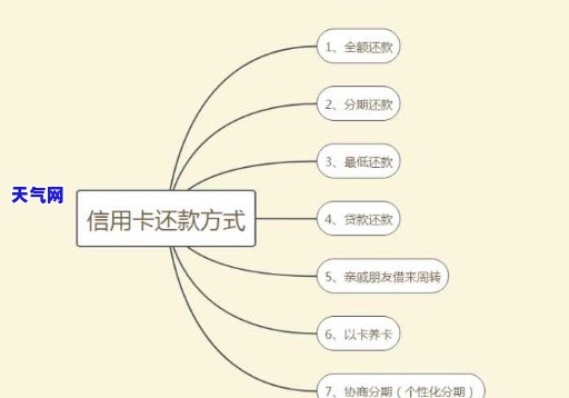 如何使用信用卡还货款方式最划算：全面指南