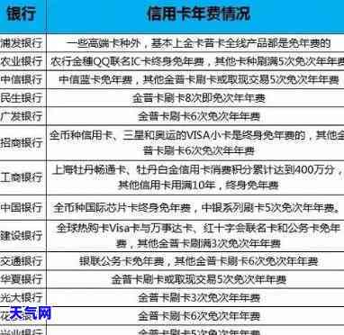 各银行还信用卡年费表-各银行信用卡年费是多少钱