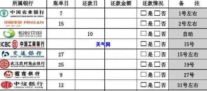 信用卡还款记录不全怎么还-信用卡还款记录不全怎么还款