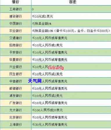 信用卡还款记录不全怎么还-信用卡还款记录不全怎么还款