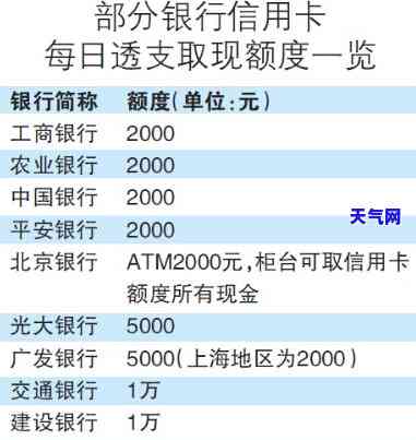 长春市信用卡刷卡提现，在长春市，如何使用信用卡进行提现？