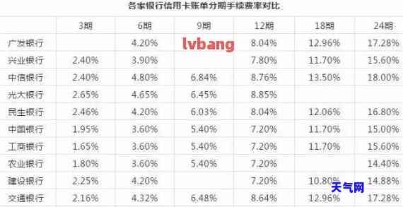 欠信用卡多久还完-欠信用卡多久还完最划算