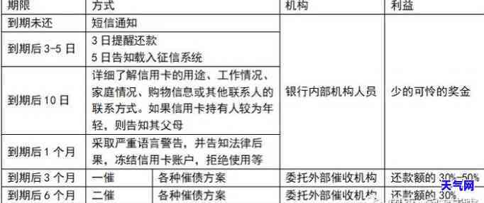 跟信用卡中心协商挂账分期：合法吗？可以吗？