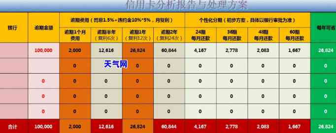 全面解析加拿大信用卡协商还款流程：步骤、图表与视频指南