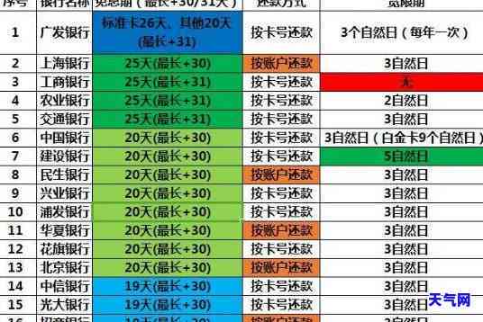 信用卡免息还款：最长期限及申请攻略