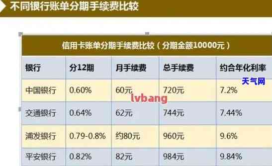 7万信用卡分期还款怎么还，详细解析：如何正确进行7万元信用卡分期还款？