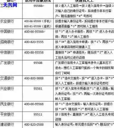 信用卡还更低额度电话-信用卡还更低额度电话怎么说