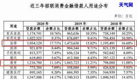 2021年做信用卡工作如何？效果怎样？