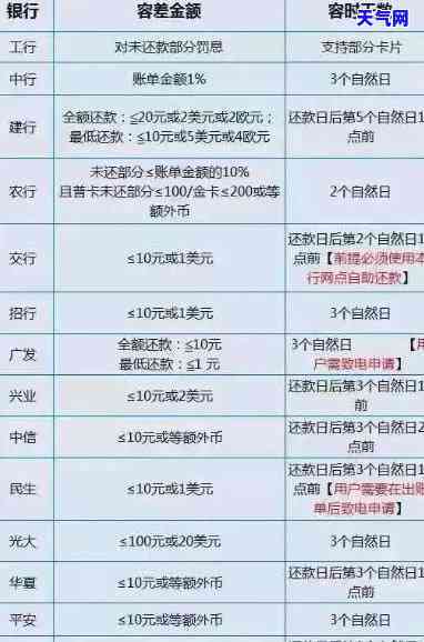 用信用卡还4万会怎样？还款方式、利息计算及影响全解析