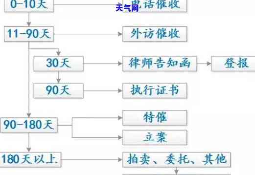 公司外访流程详解：步骤、图表与图片全解析