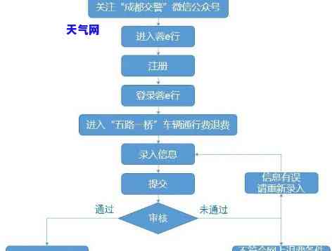 公司外访流程详解：步骤、图表与图片全解析