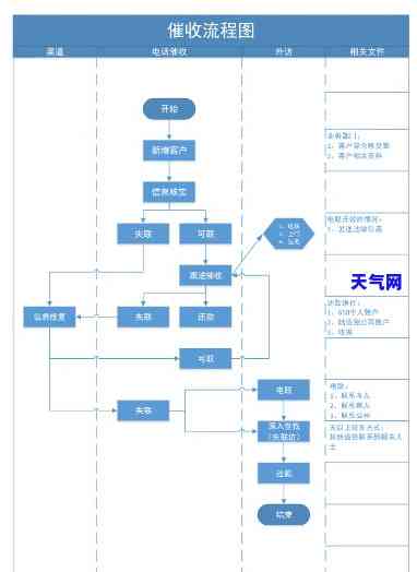 公司外访流程详解：步骤、图表与图片全解析