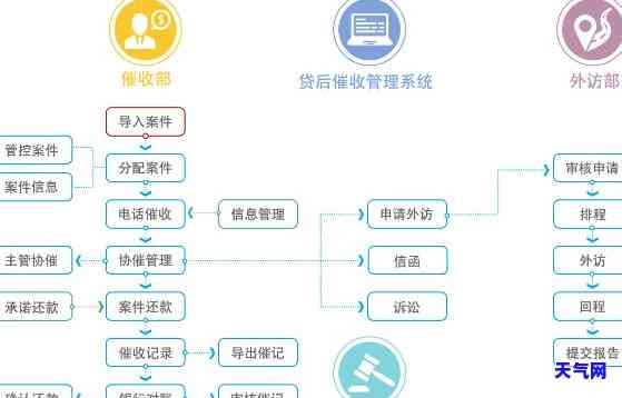 公司外访流程详解：步骤、图表与图片全解析