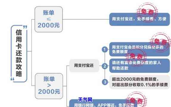 免费还信用卡的渠道，免费还款神器：揭秘信用卡还款新渠道！