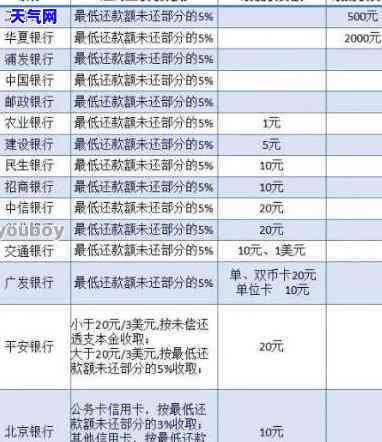 信用卡呆账如何协商还款可以减免罚金吗，信用卡呆账如何协商还款？能否减免罚金？