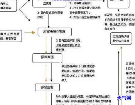 州律师协商信用卡-州律师协商信用卡还款流程