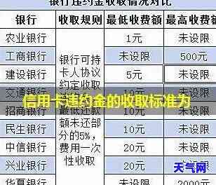 信用卡违约金是否需要偿还？如何处理违约情况？