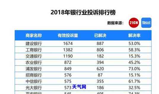 招商银行信用卡协商：政策与电话全解析