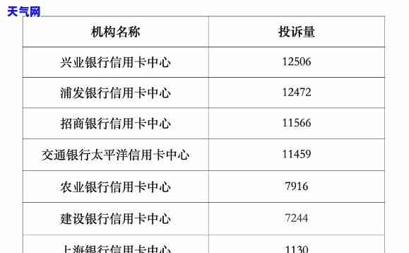 银监会信用卡投诉电话，解决信用卡困扰，银监会投诉电话全知道！