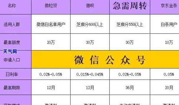 微粒贷借钱还信用卡，用微粒贷轻松解决信用卡还款问题