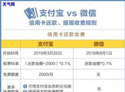 找代还信用卡怎么收费，详解信用卡代还服务收费方式，让你不再被高额费用困扰！