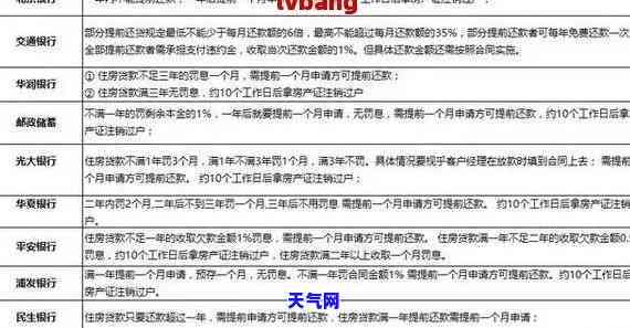 各银行信用卡协商方案，掌握各银行信用卡协商方案，轻松解决还款难题