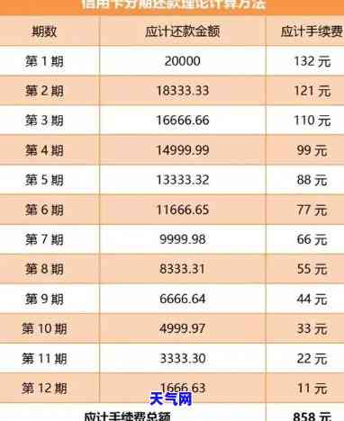 信用卡协商长分期期限及还款规定