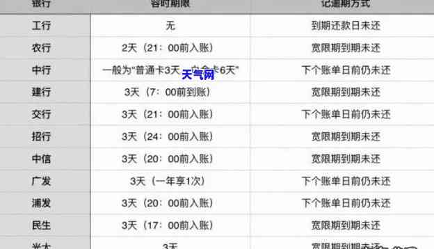 信用卡当日好久之前还款，如何在信用卡到期还款日前很久进行还款？