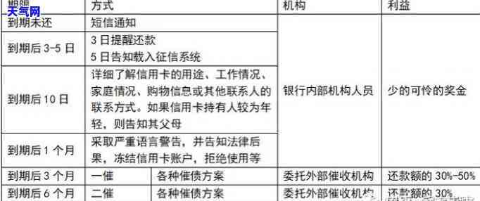 信用卡逾期协商：只还本金的详细流程与技巧