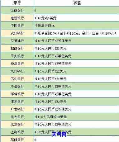 全智能代还信用卡排名，【最新榜单】全智能代还信用卡排名大揭秘！