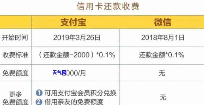 多用支付宝还信用卡-多用支付宝还信用卡的好处