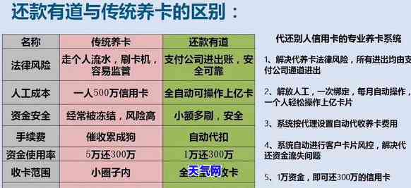 信用卡账单管家代还：含义解析