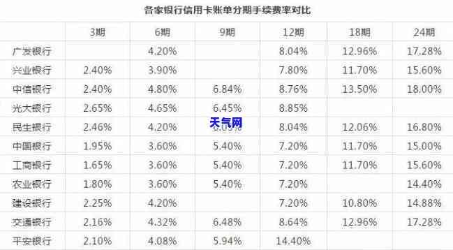 如何多次分期偿还信用卡？详细步骤解析