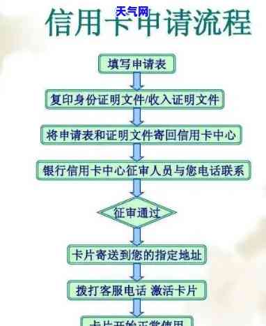 南京办信用卡业务员电话，联系南京信用卡业务员：获取最新优信息和办理流程