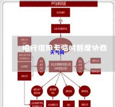 招商信用卡协商材料-招商信用卡协商材料是什么