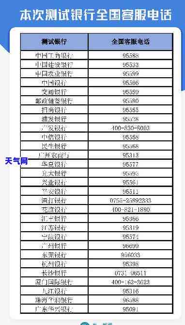 乌海市信用卡代还服务：电话号码及网点查询