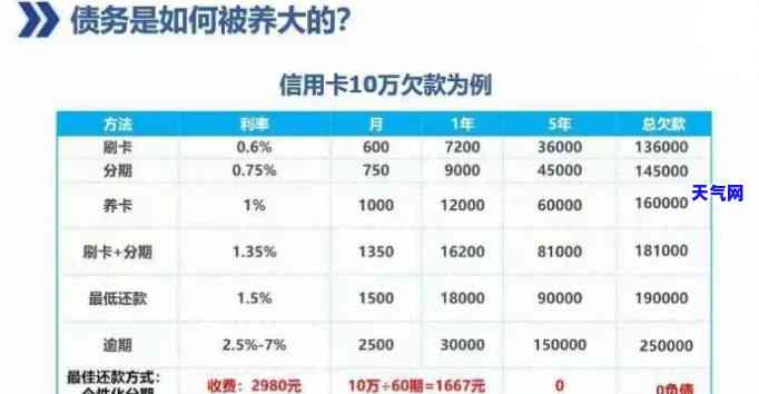 建行信用卡协商最新方案，独家揭秘：建行信用卡协商最新方案全解析！